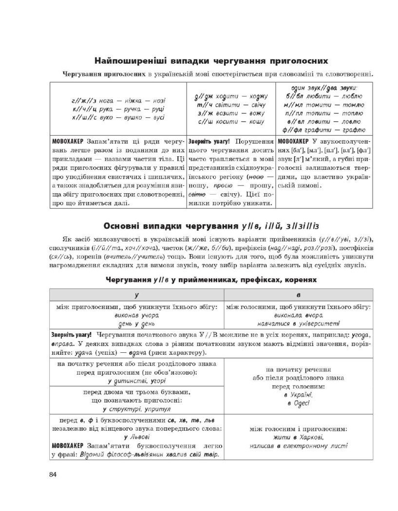 НМТ 2025. Українська мова. Усе для підготовки до НМТ в режимі онлайн і офлайн