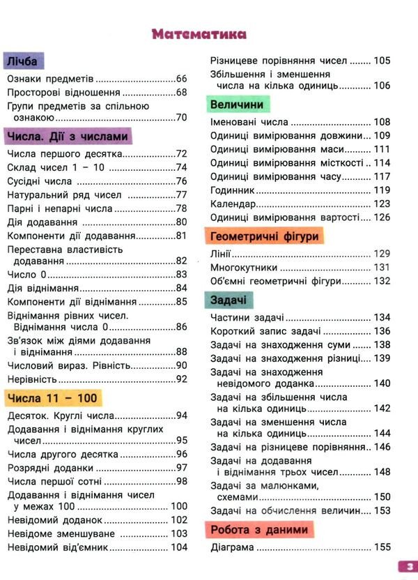 НУШ Великий зошит з української мови і математики. 1 клас. ДОВІДНИК-ПРАКТИКУМ