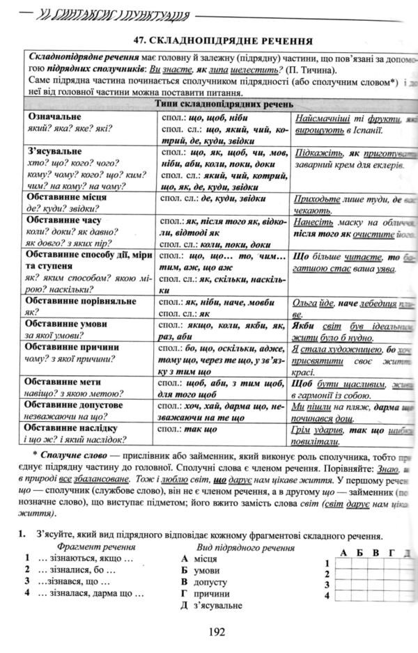 Тести НМТ. Українська мова. Теорія в таблицях. Завдання у форматі НМТ