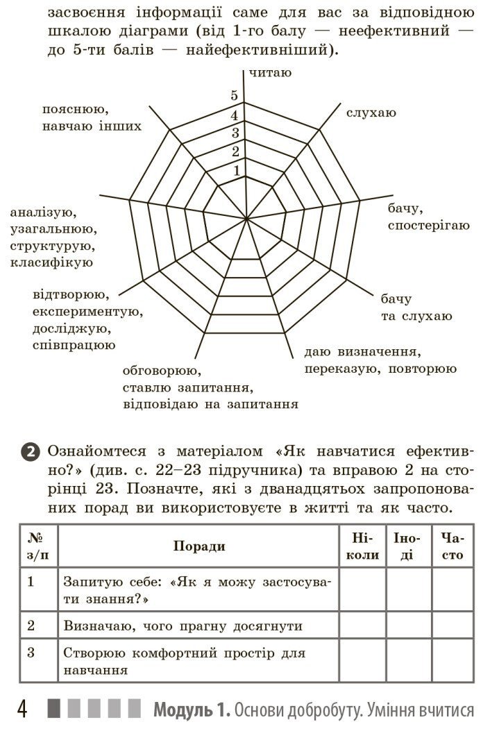 Здоров'я, безпека та добробут. Робочий зошит для 7 класу закладів загальної середньої освіти