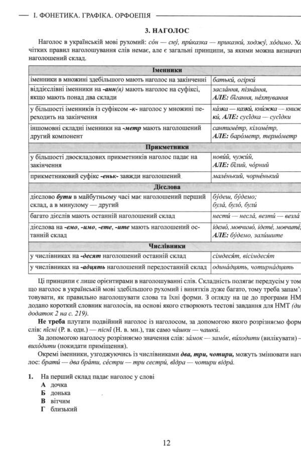 Тести НМТ. Українська мова. Теорія в таблицях. Завдання у форматі НМТ