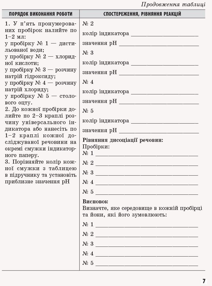 Хімія. 9 клас. Зошит для лабораторних дослідів і практичних робіт